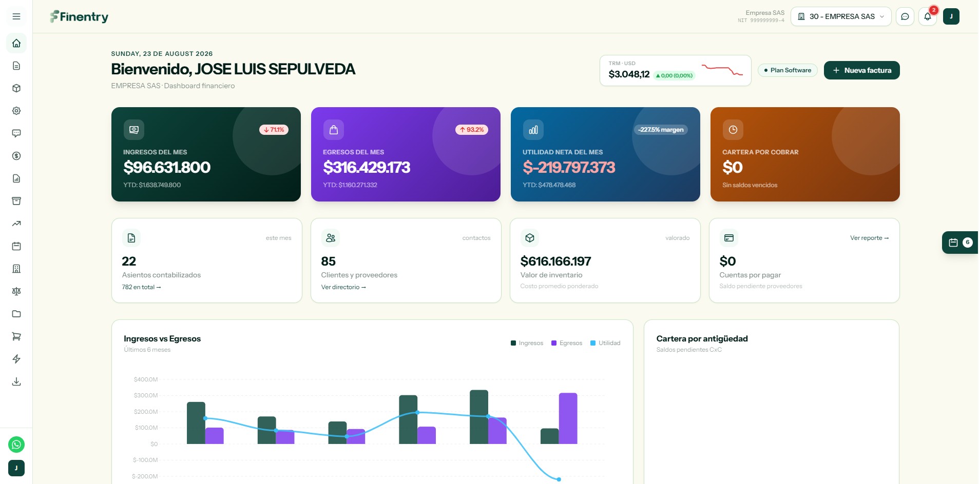 Dashboard de Finentry con los ingresos, egresos, utilidad neta y cartera por cobrar del mes, y la gráfica de ingresos contra egresos de los últimos seis meses.