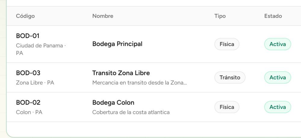 Listado de bodegas en Finentry, con una bodega central, una en Colón y una de tránsito en la Zona Libre, cada una con su tipo y su estado.
